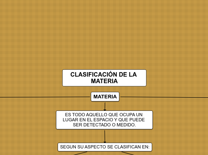 CLASIFICACIÓN DE LA MATERIA - Mind Map